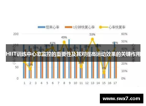 HIIT训练中心率监控的重要性及其对提高运动效果的关键作用